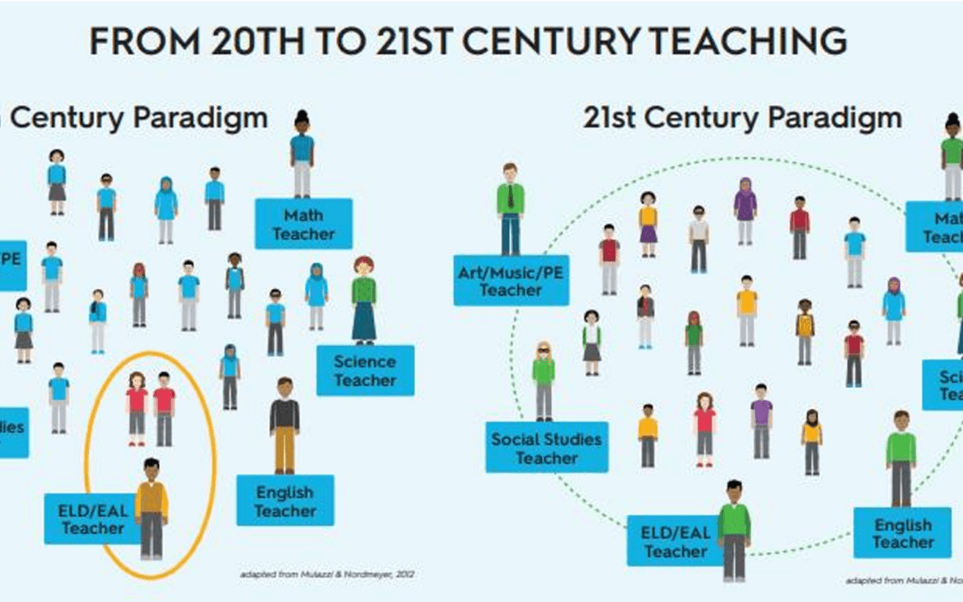 Designing Access, Not Just Content: How AI Can Support Inclusive Instruction at Scale